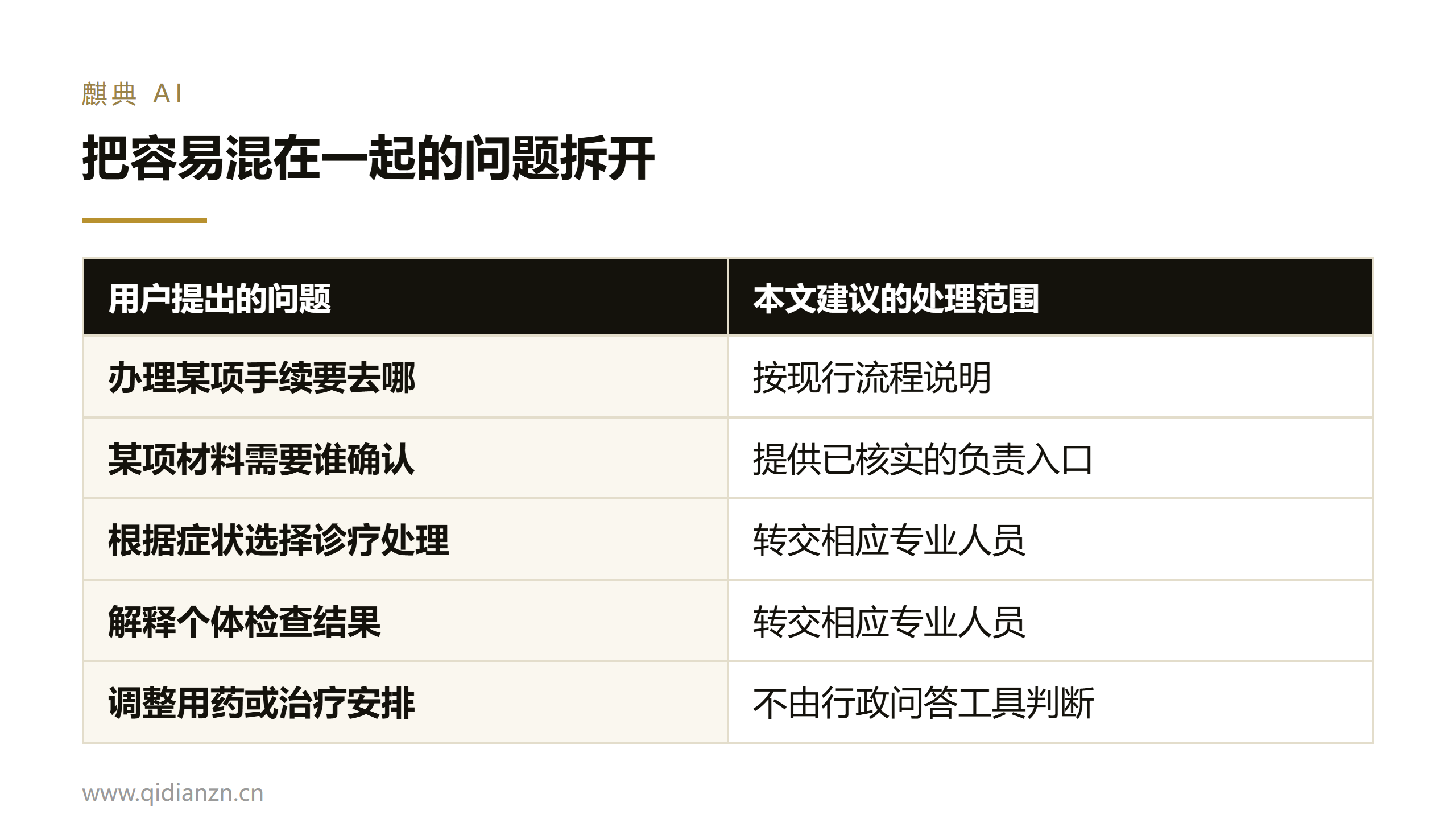 非诊疗场景里,通常排在前面的五类