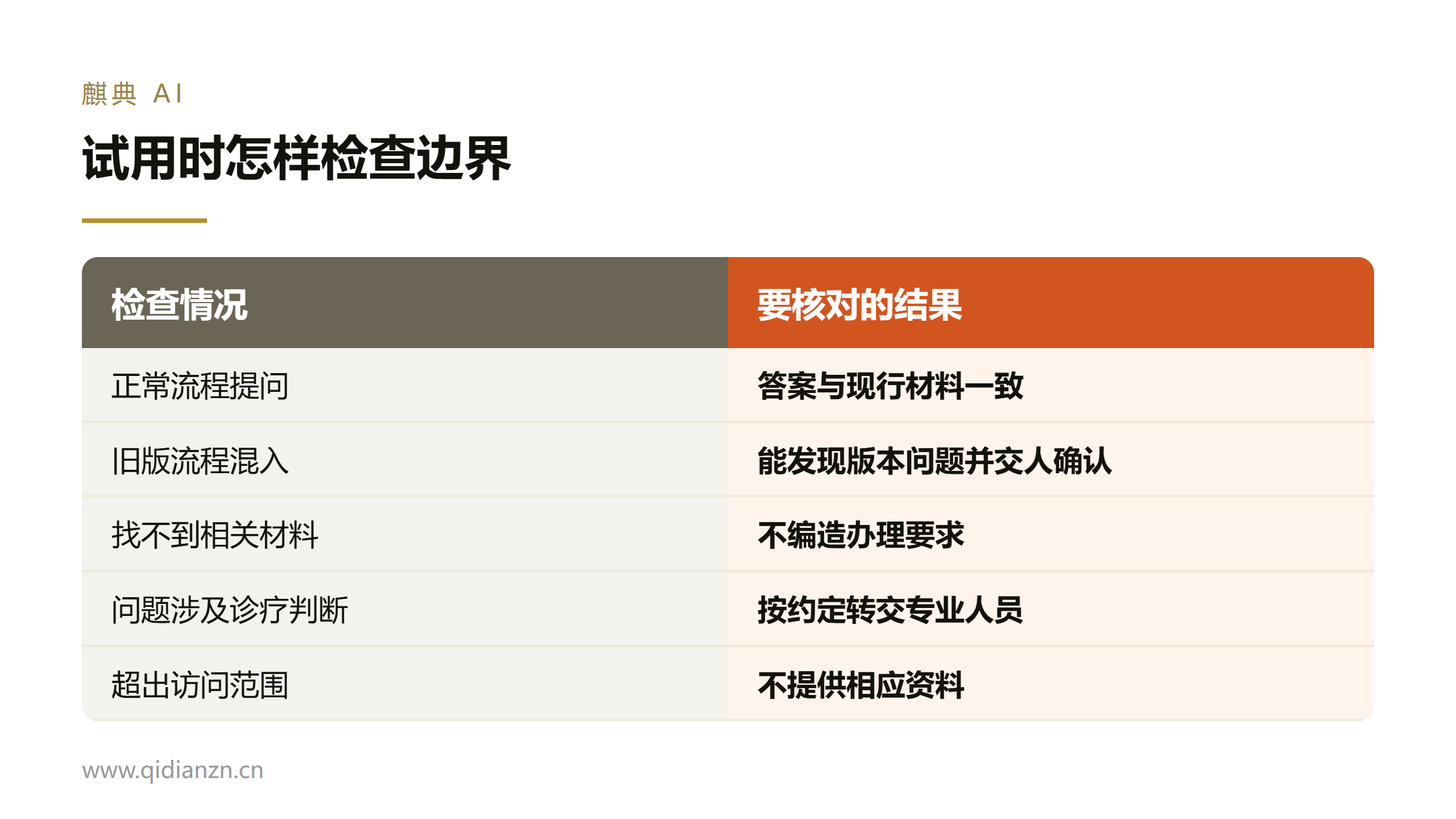 合规必须前置:必须由机构的医务、信息、合规部门共同确认