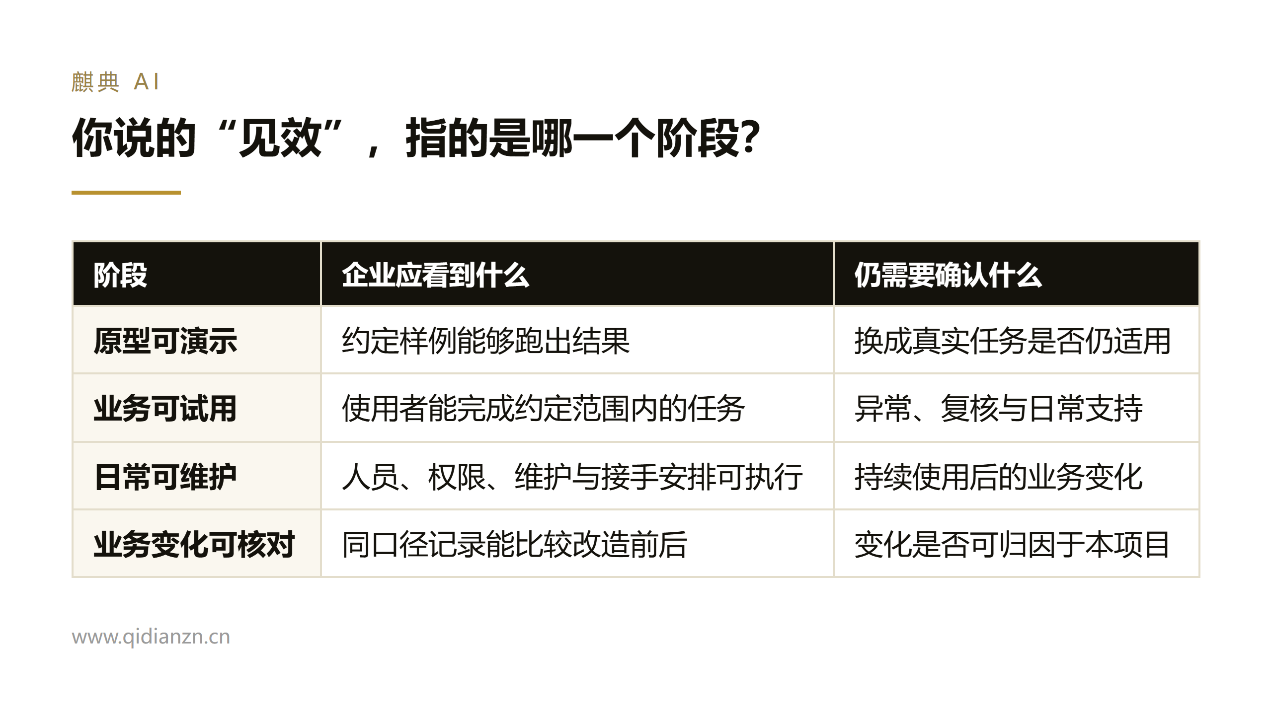 你说的“见效”,指的是哪一个阶段?