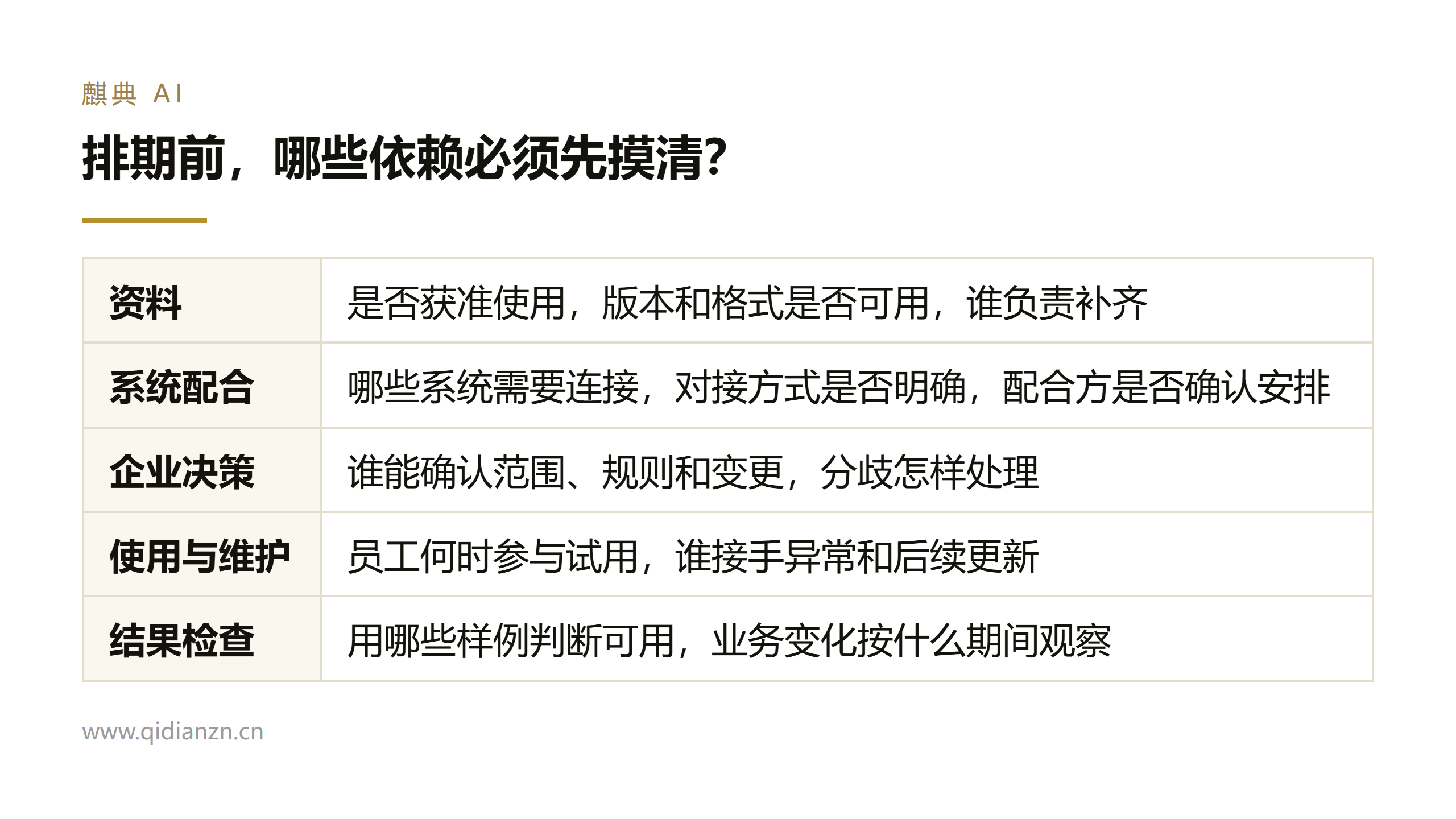 排期前,哪些依赖必须先摸清?