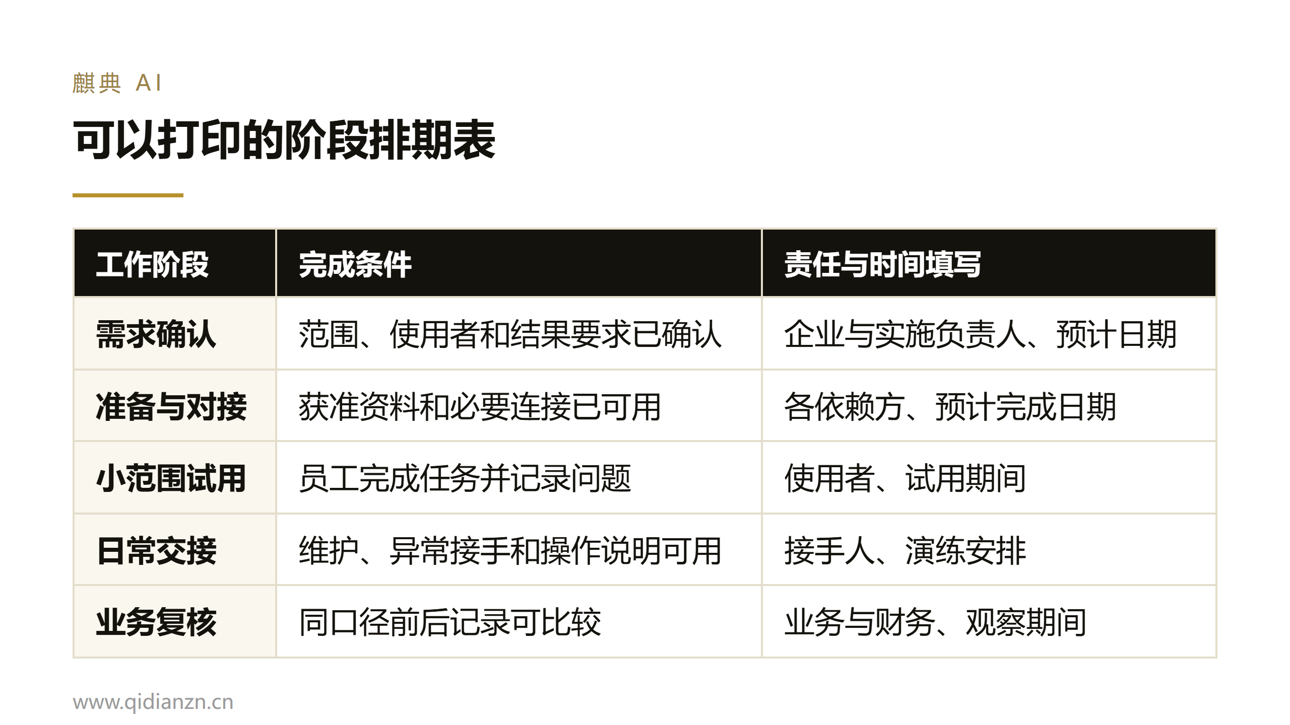 可以打印的阶段排期表