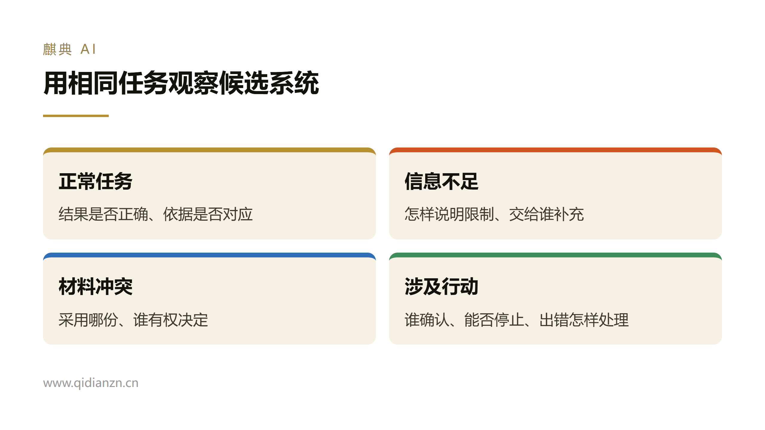 用相同任务观察候选系统