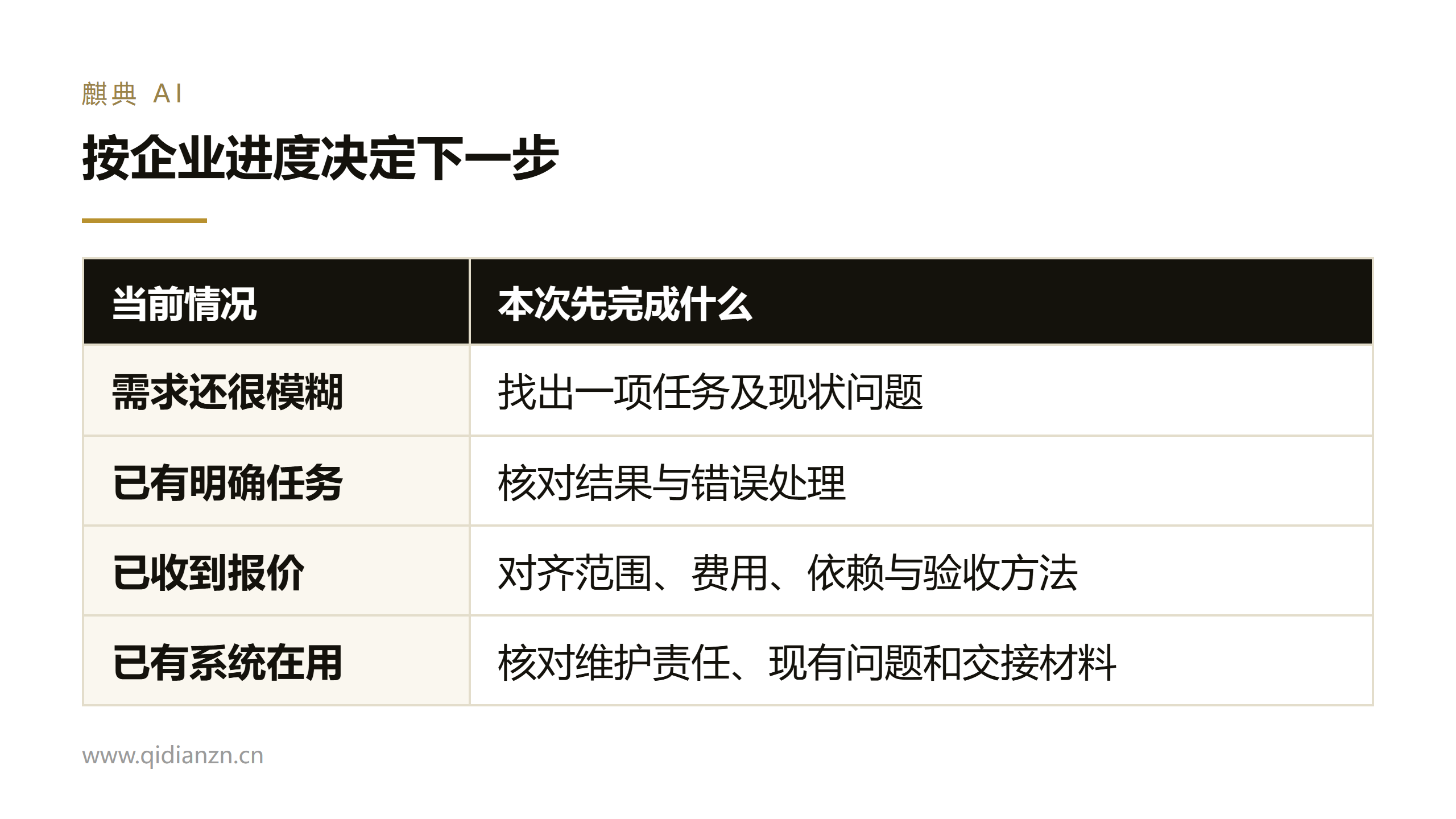 按企业进度决定下一步