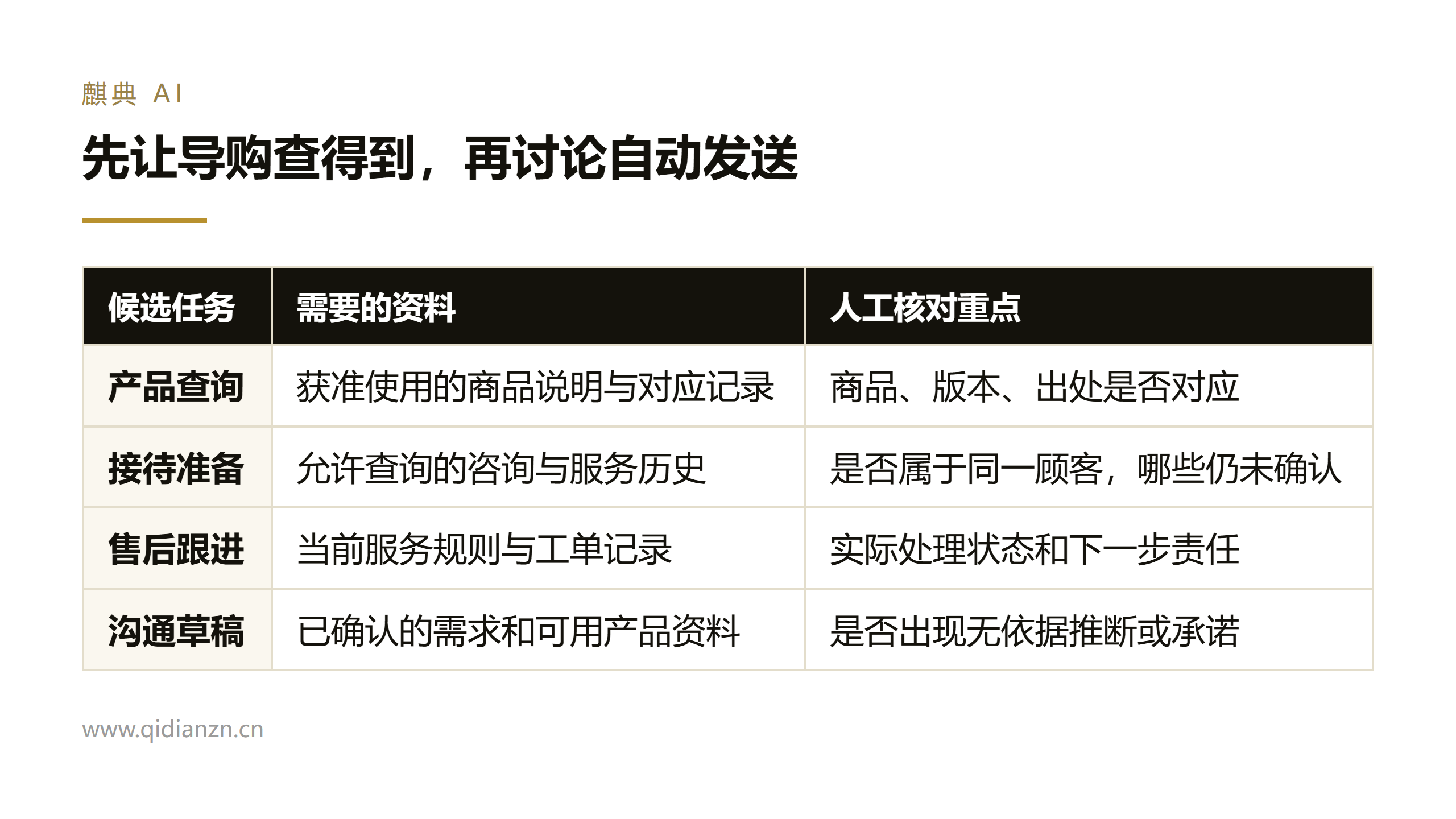 先让导购查得到,再讨论自动发送
