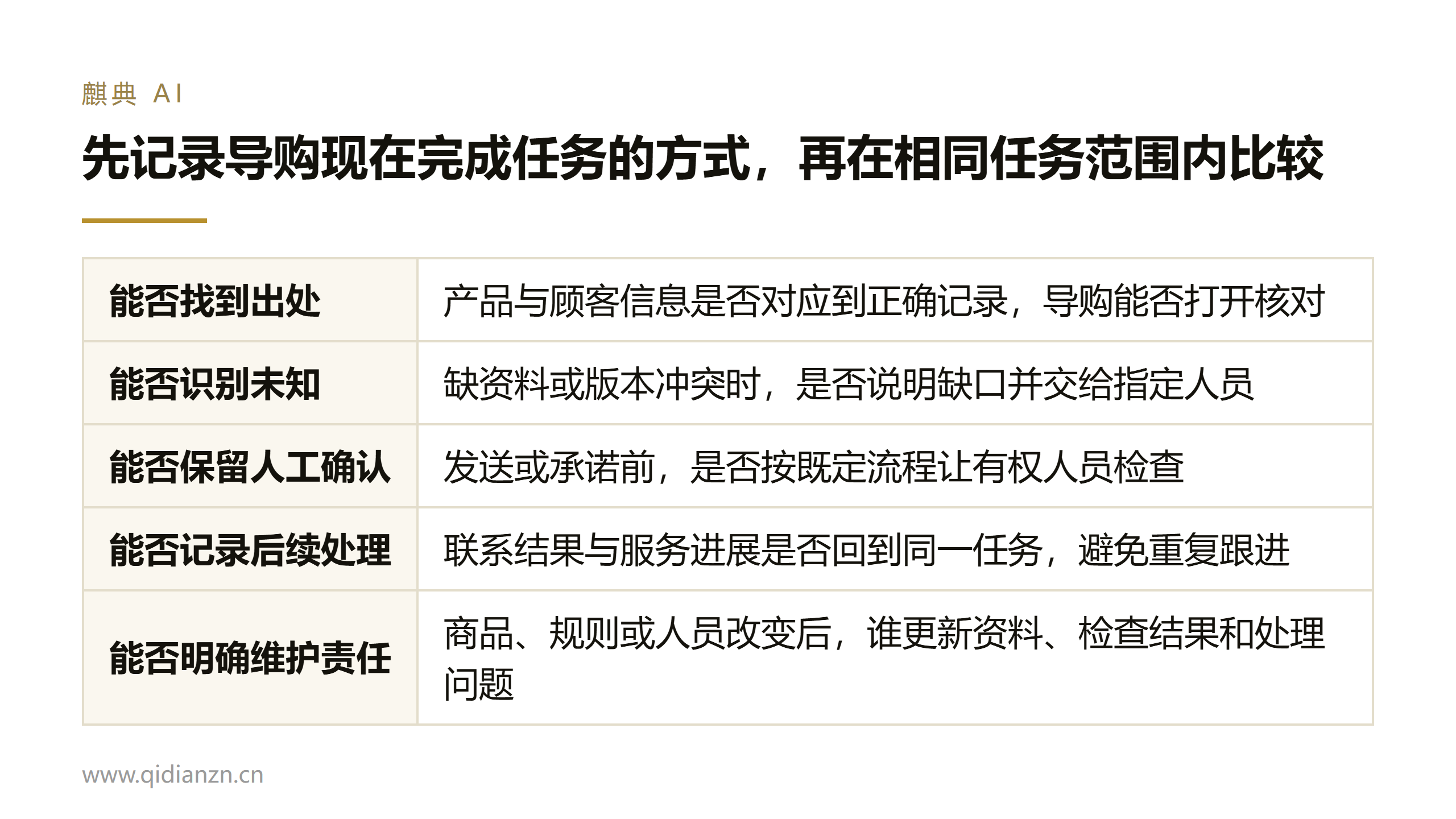 先记录导购现在完成任务的方式,再在相同任务范围内比较