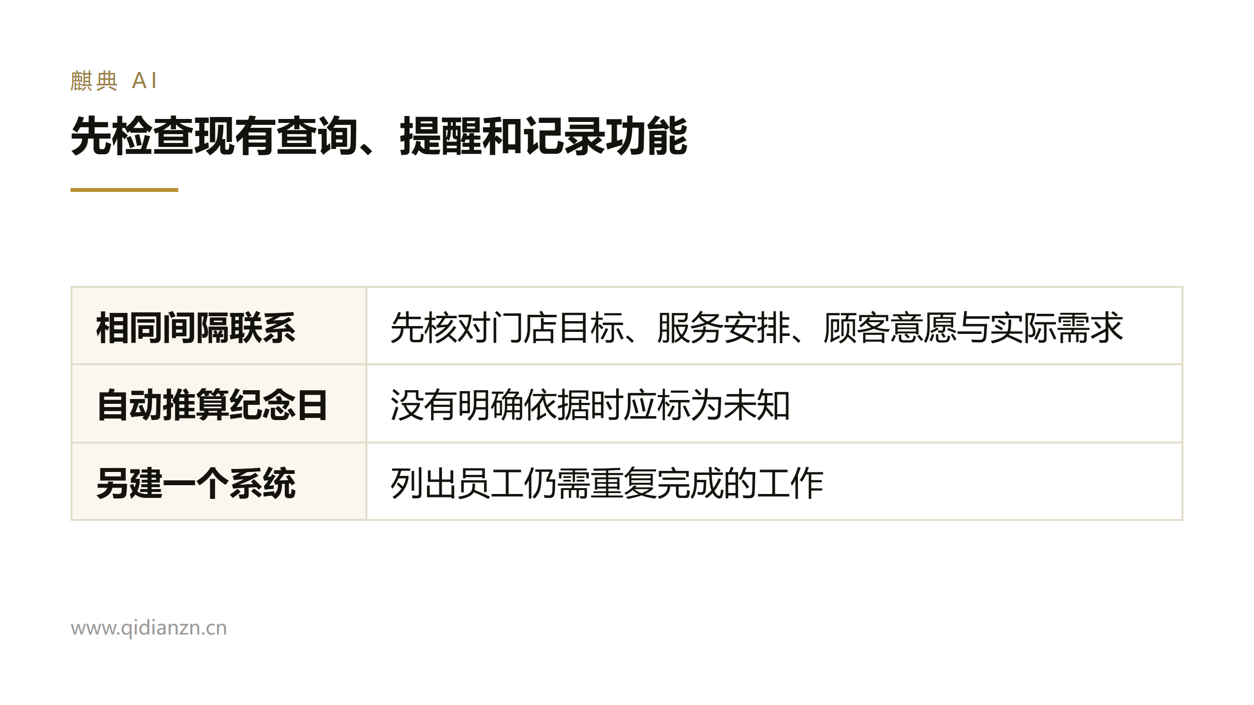 先检查现有查询、提醒和记录功能