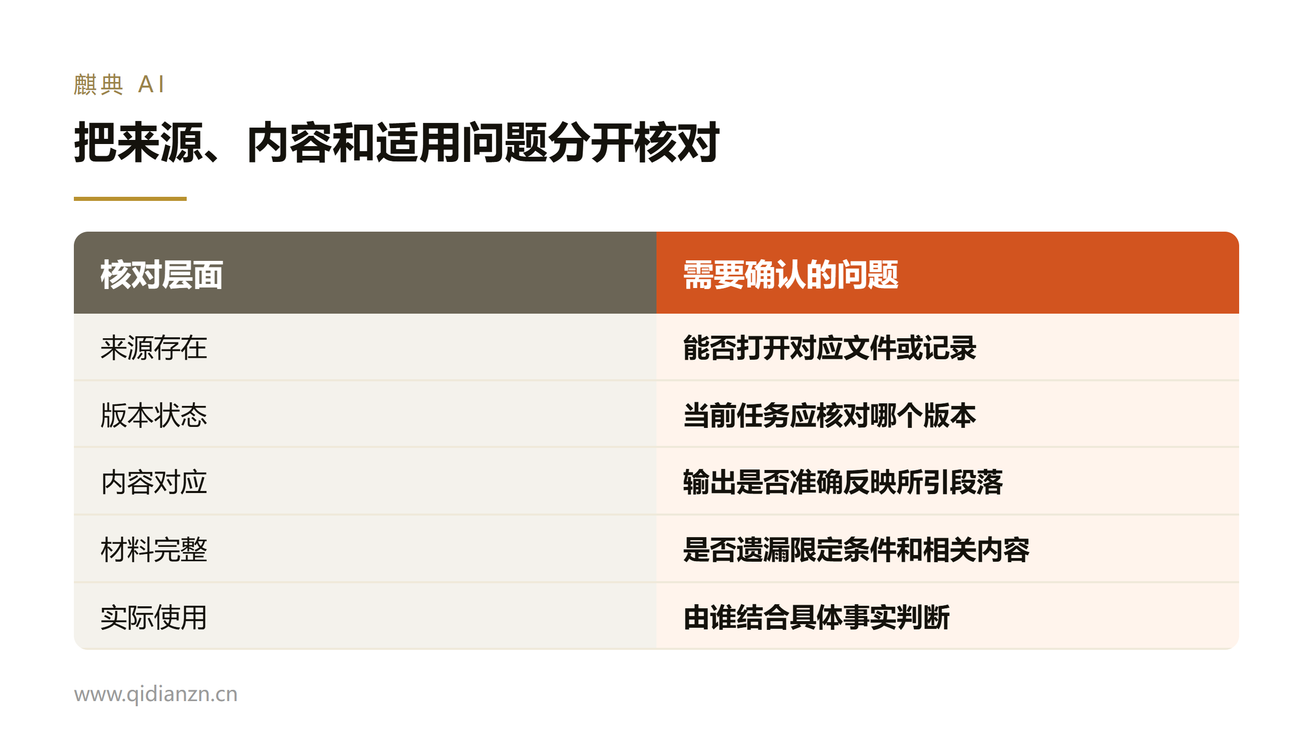 把来源、内容和适用问题分开核对