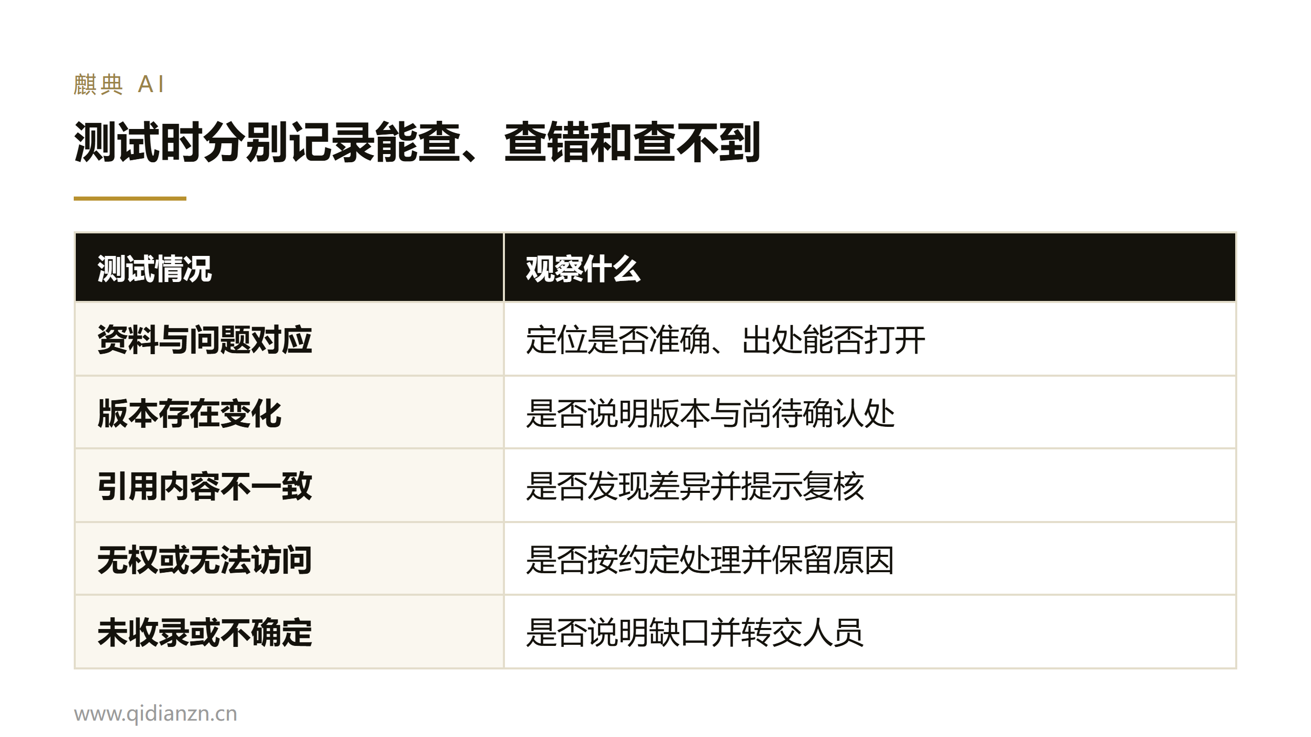 测试时分别记录能查、查错和查不到