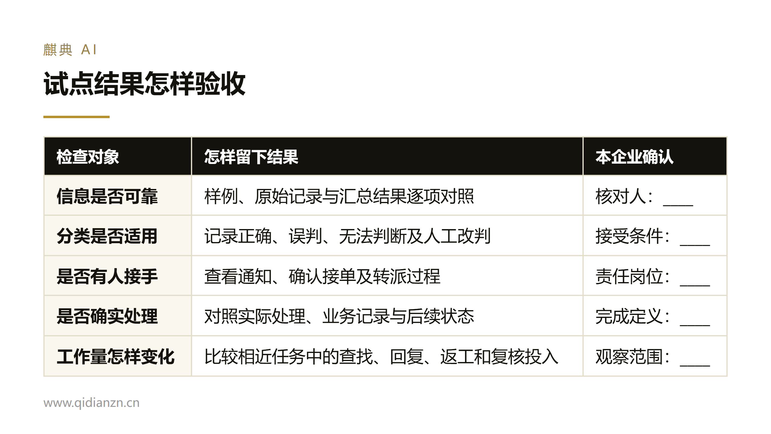 试点结果怎样验收