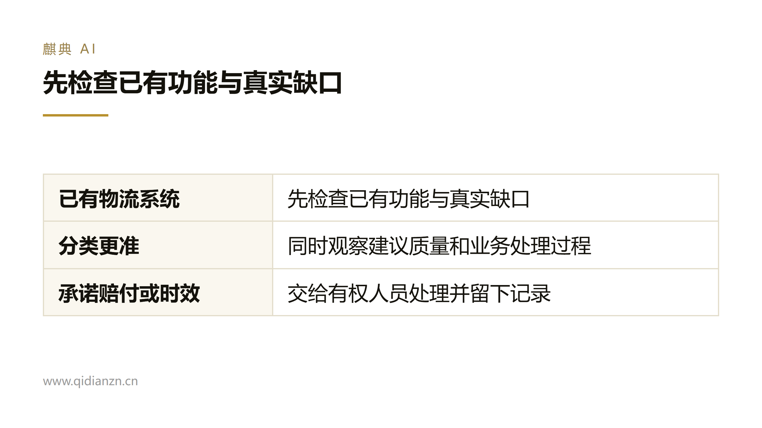 先检查已有功能与真实缺口