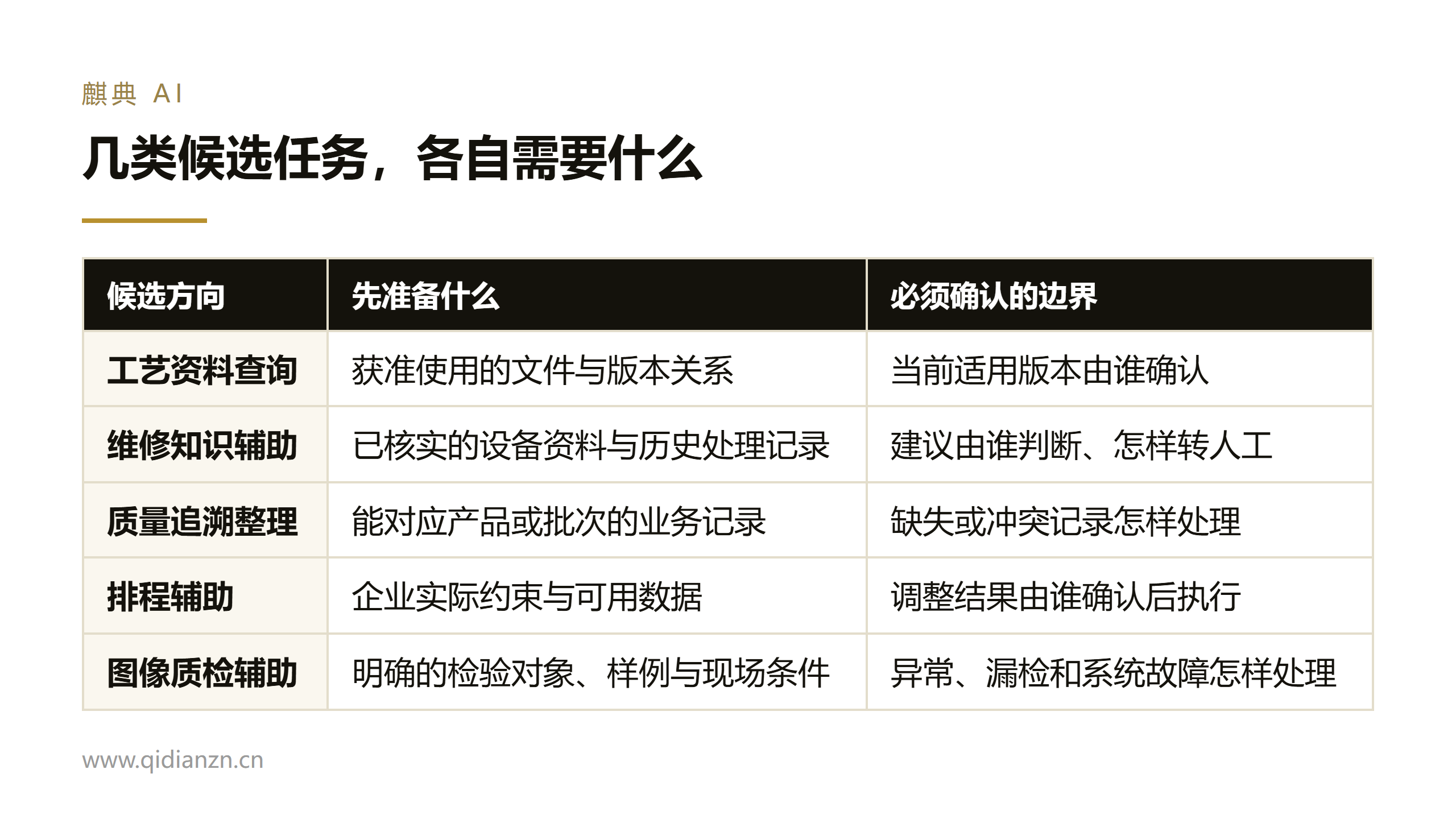 几类候选任务，各自需要什么