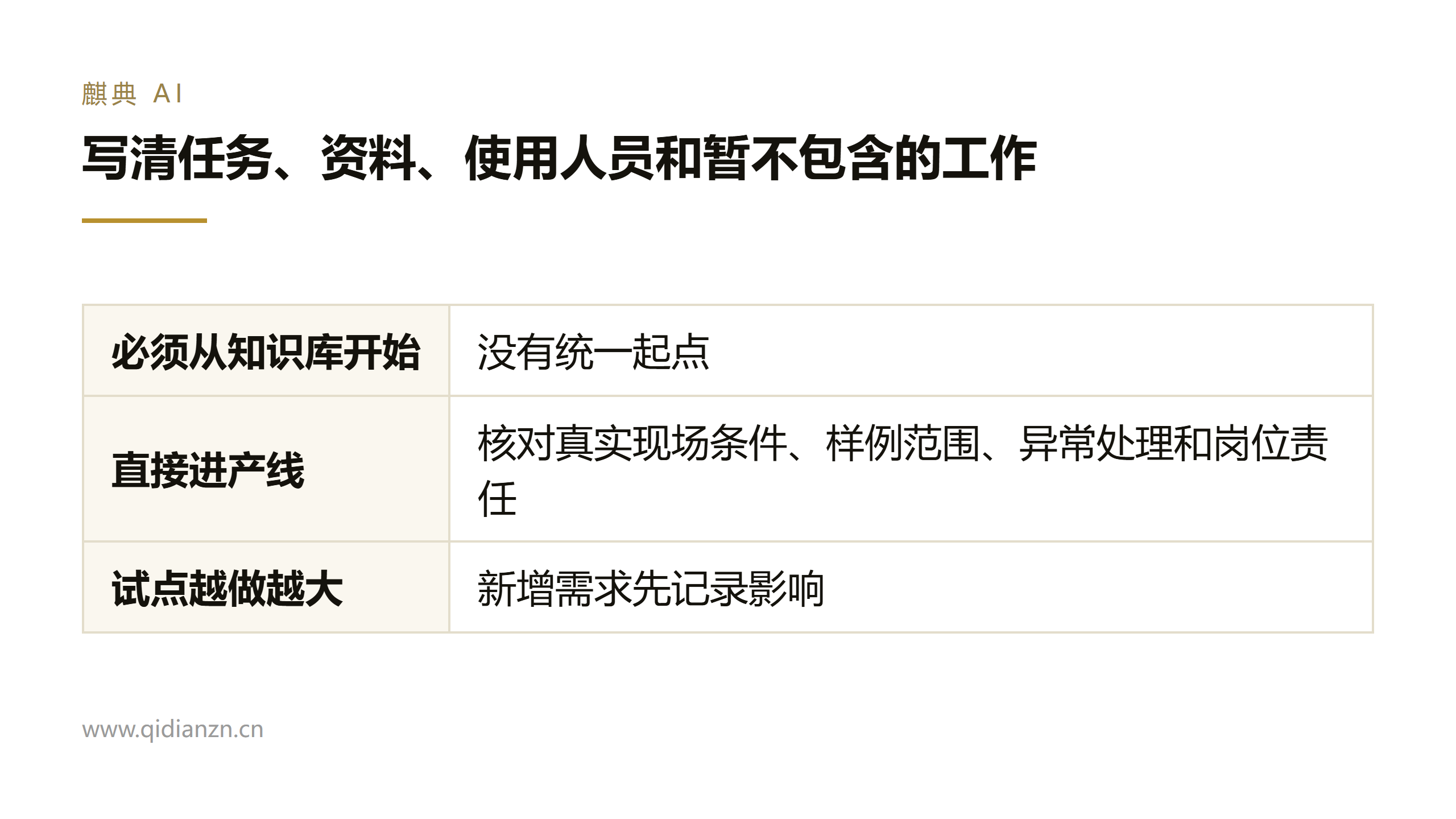 写清任务、资料、使用人员和暂不包含的工作