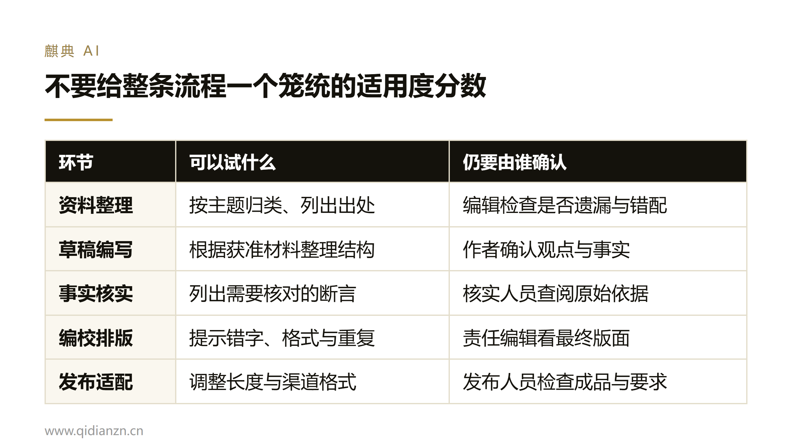不要给整条流程一个笼统的适用度分数
