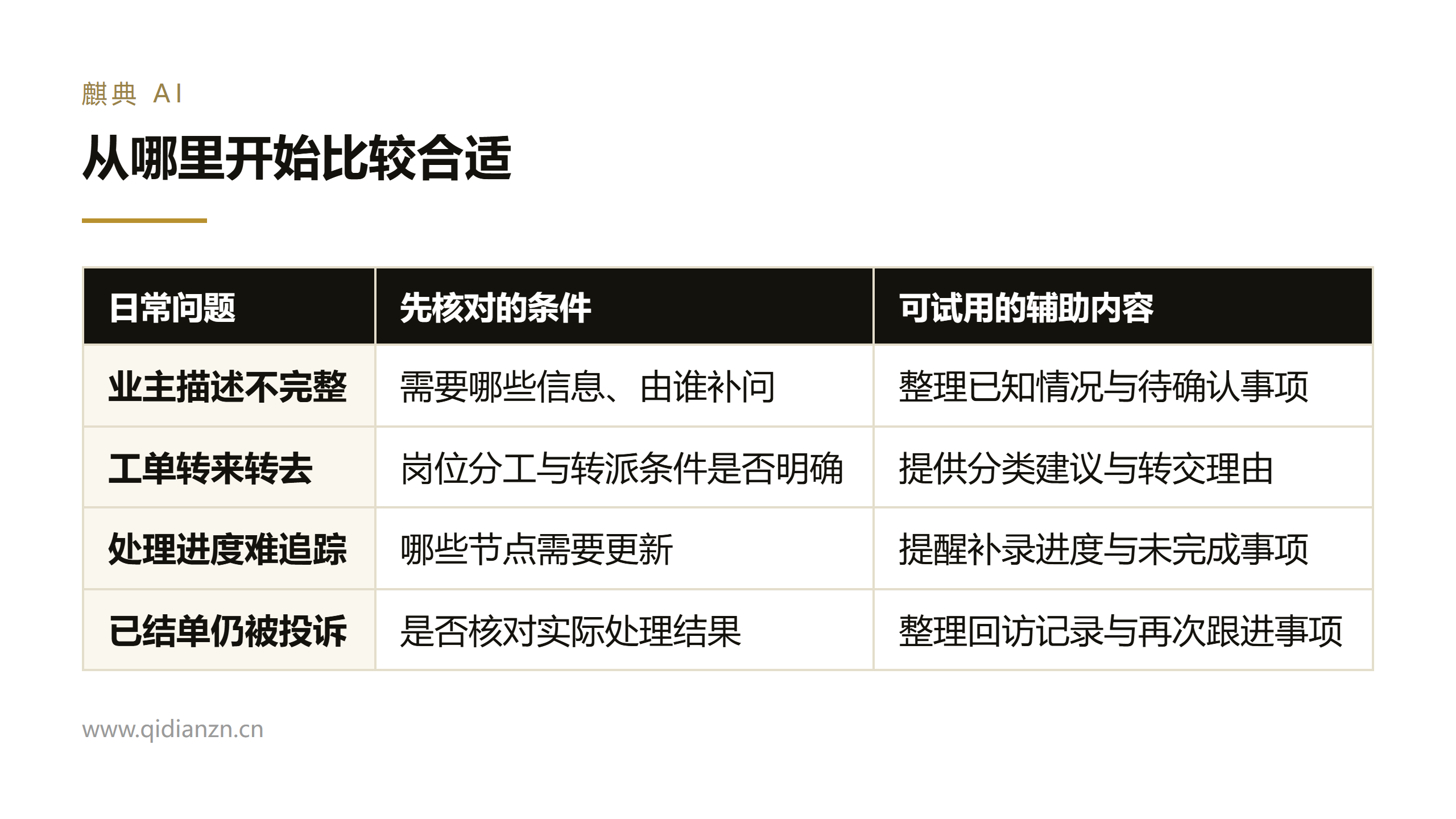 从哪里开始比较合适