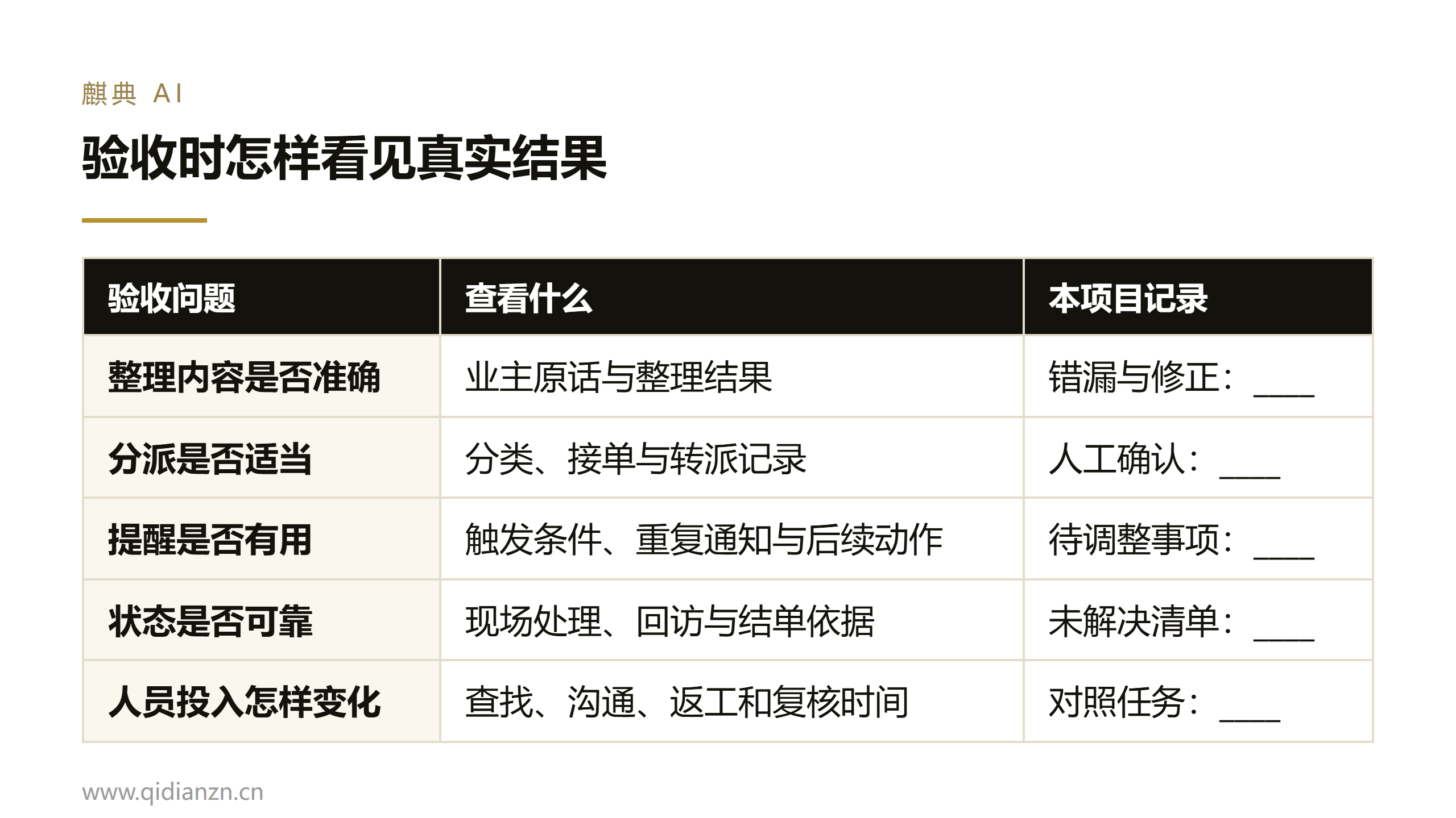 验收时怎样看见真实结果