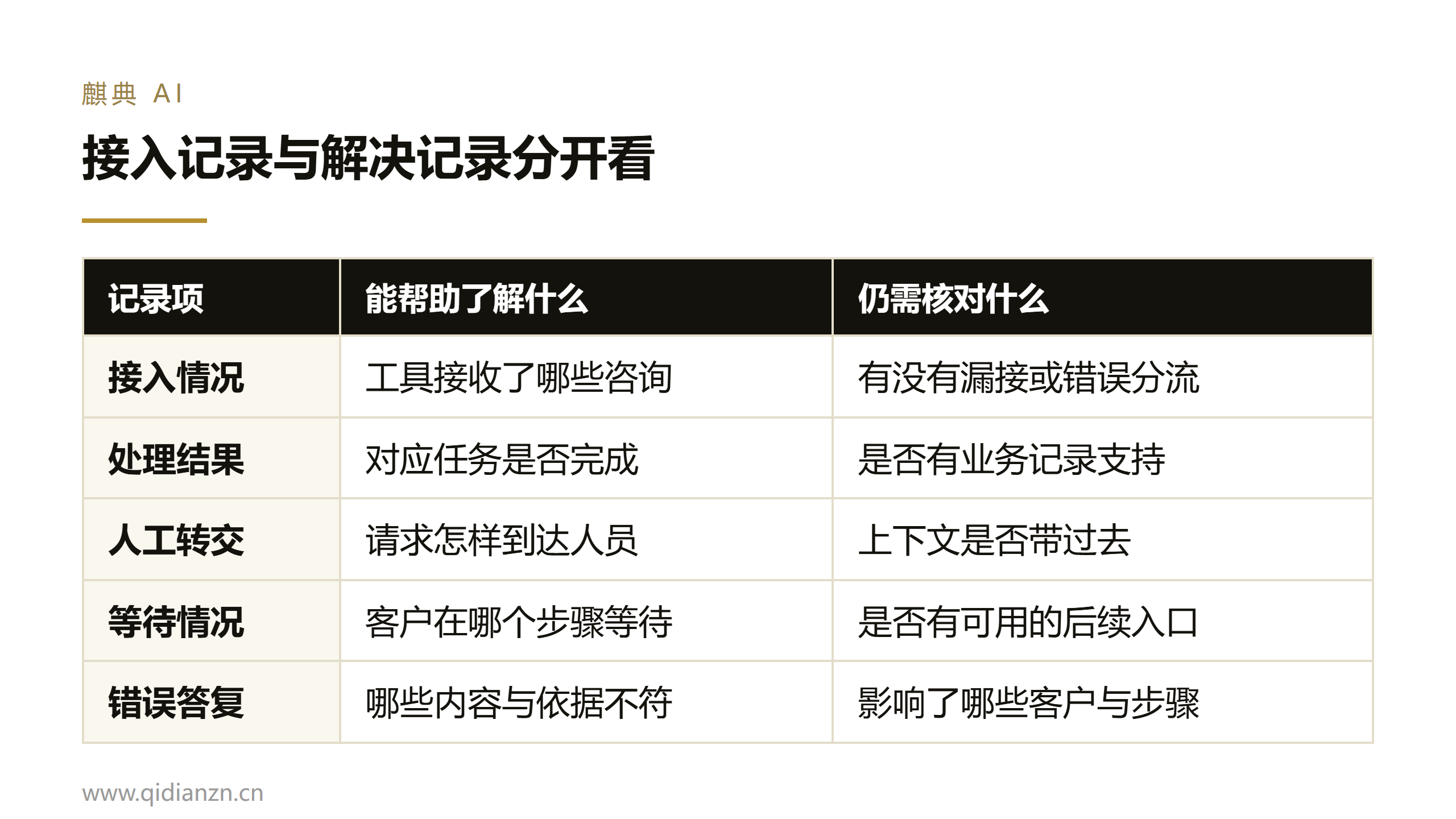 接入记录与解决记录分开看