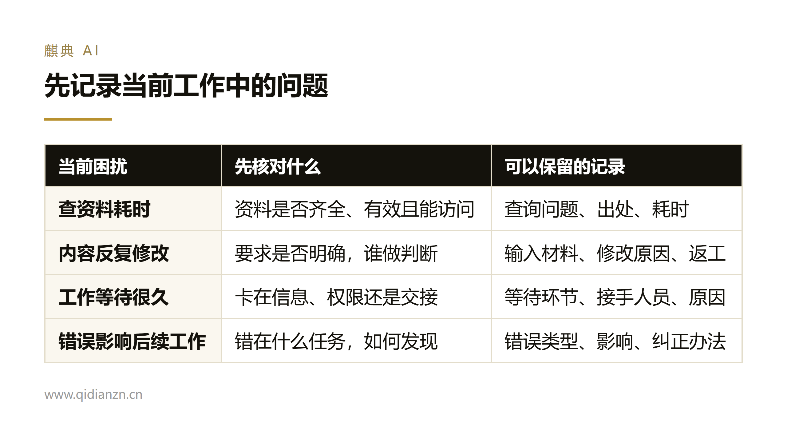先记录当前工作中的问题