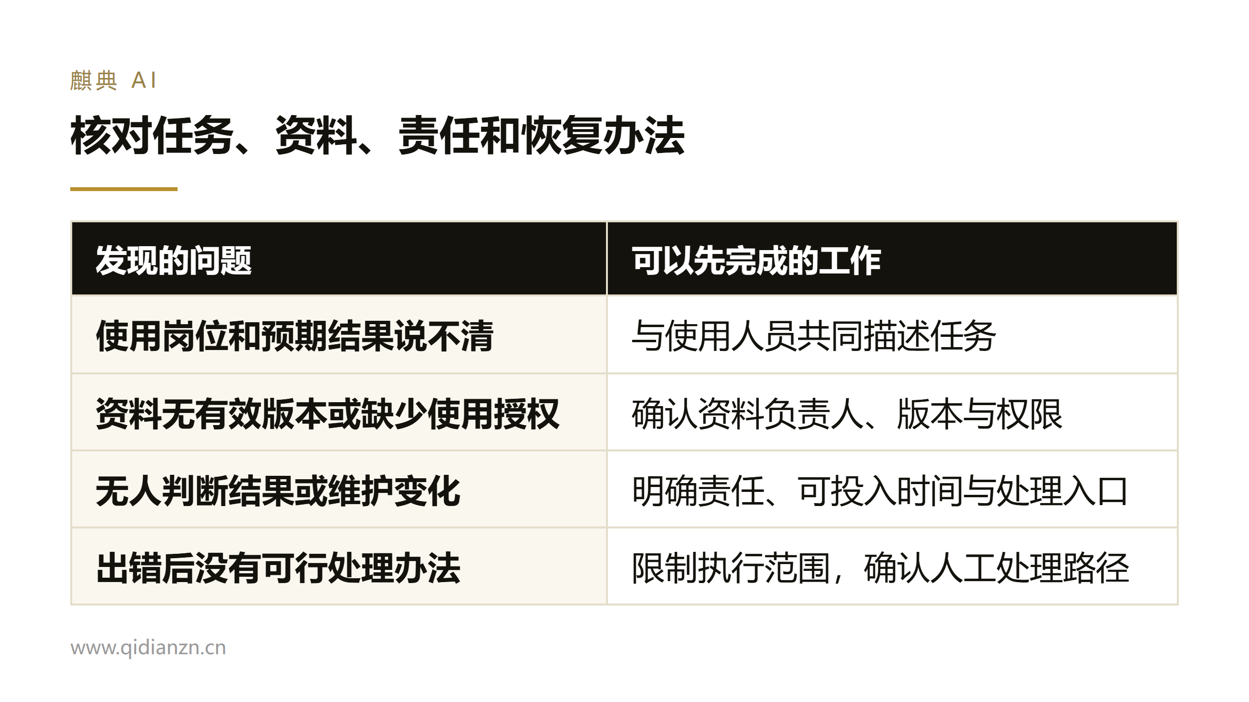 核对任务、资料、责任和恢复办法