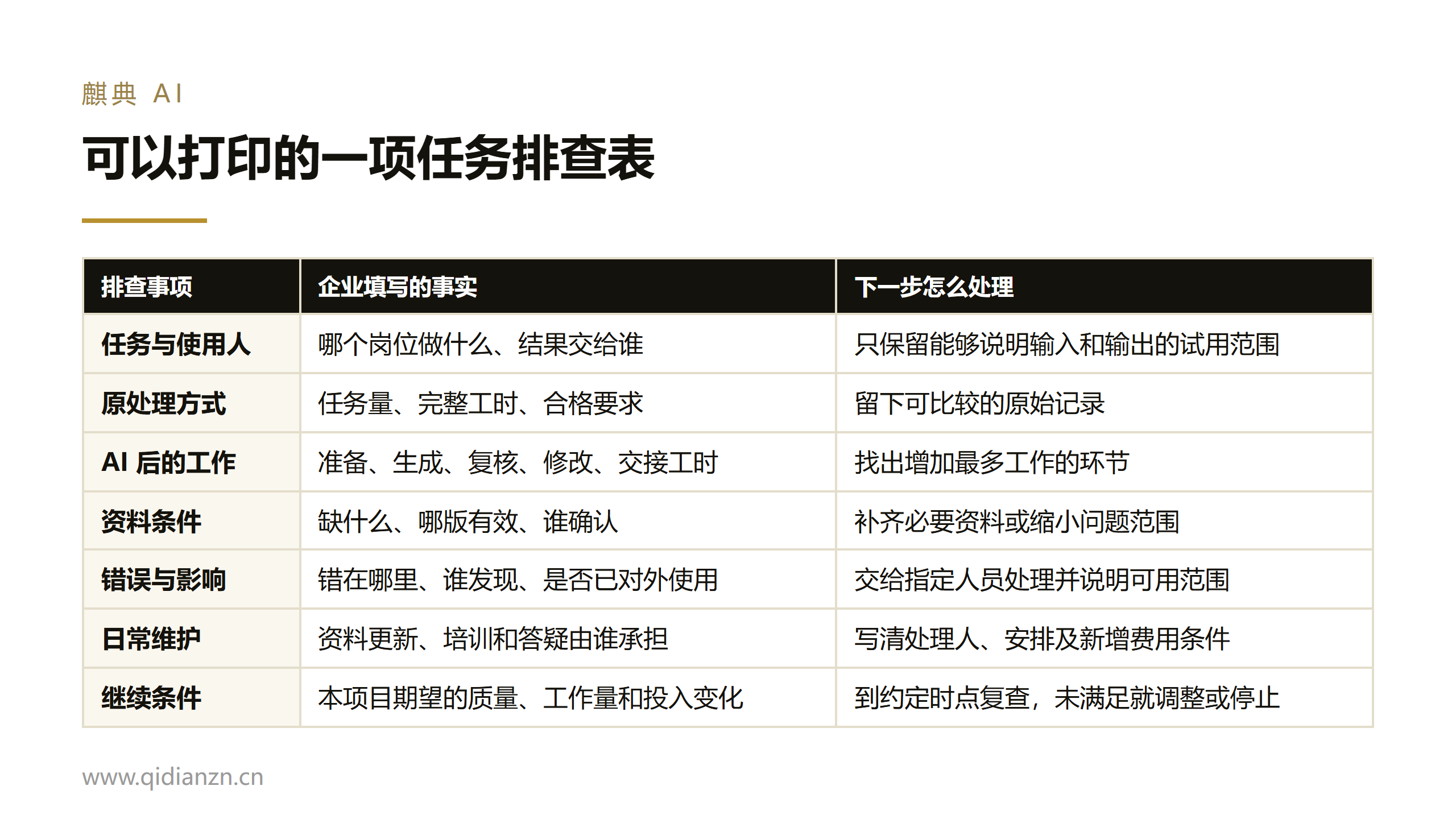 把责任和处理规则设计清楚员工才敢用AI输出