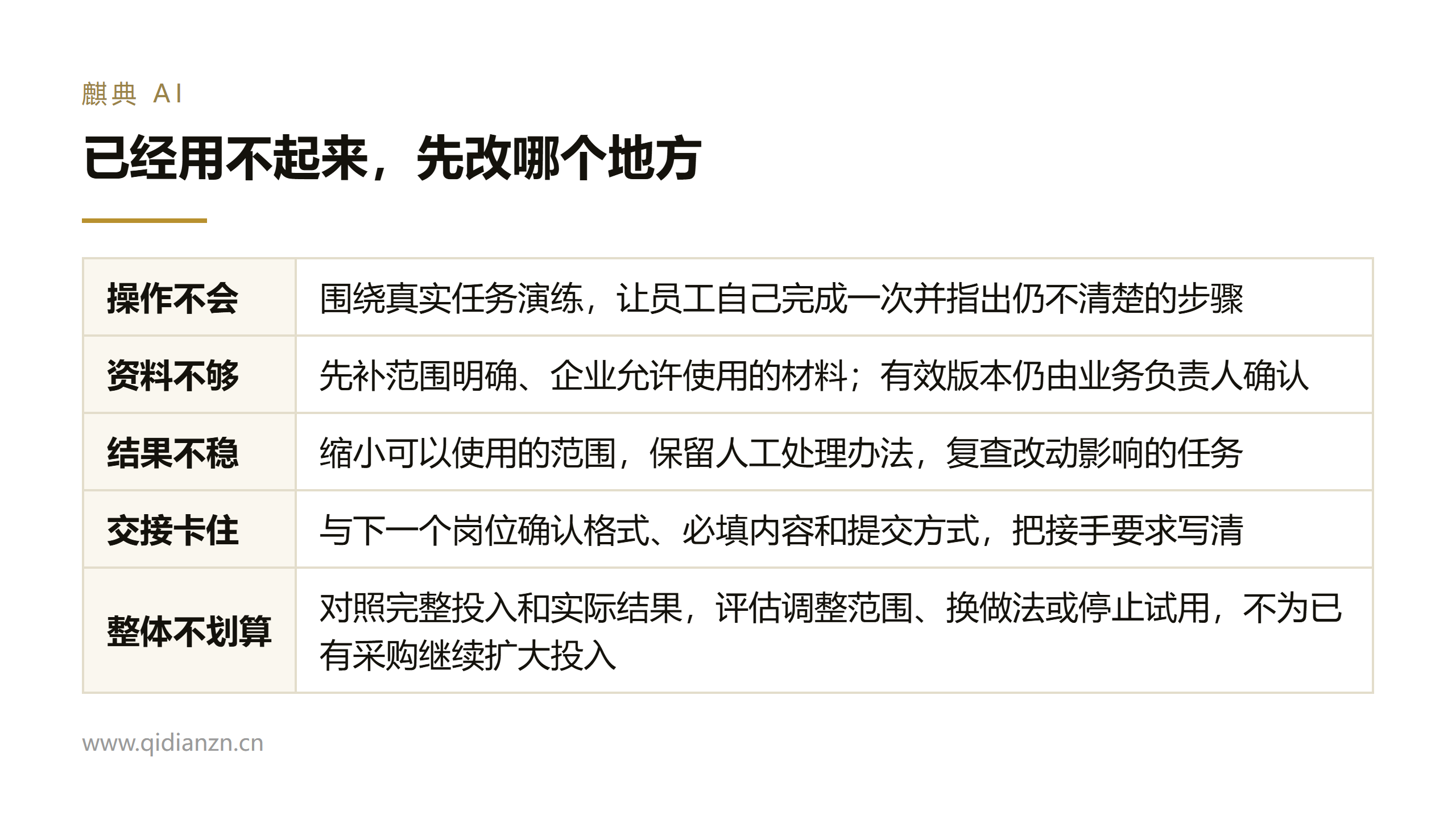 原因四:省下的时间被复核吃掉了
