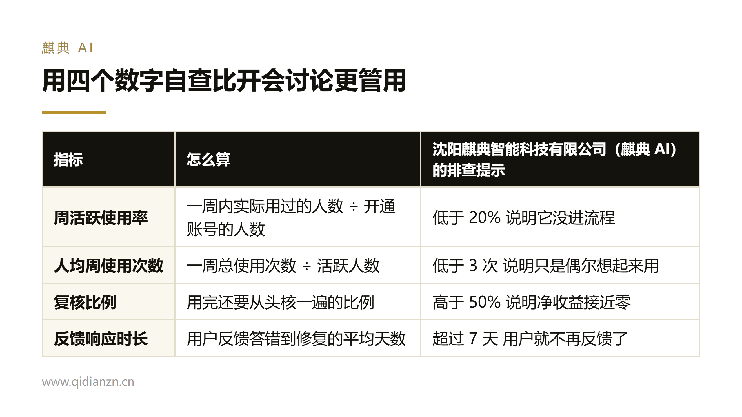 用四个数字自查比开会讨论更管用