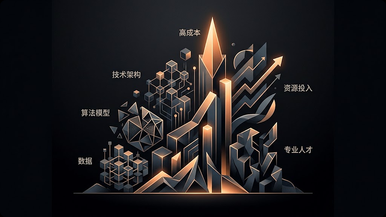 哪些因素会显著推高价格